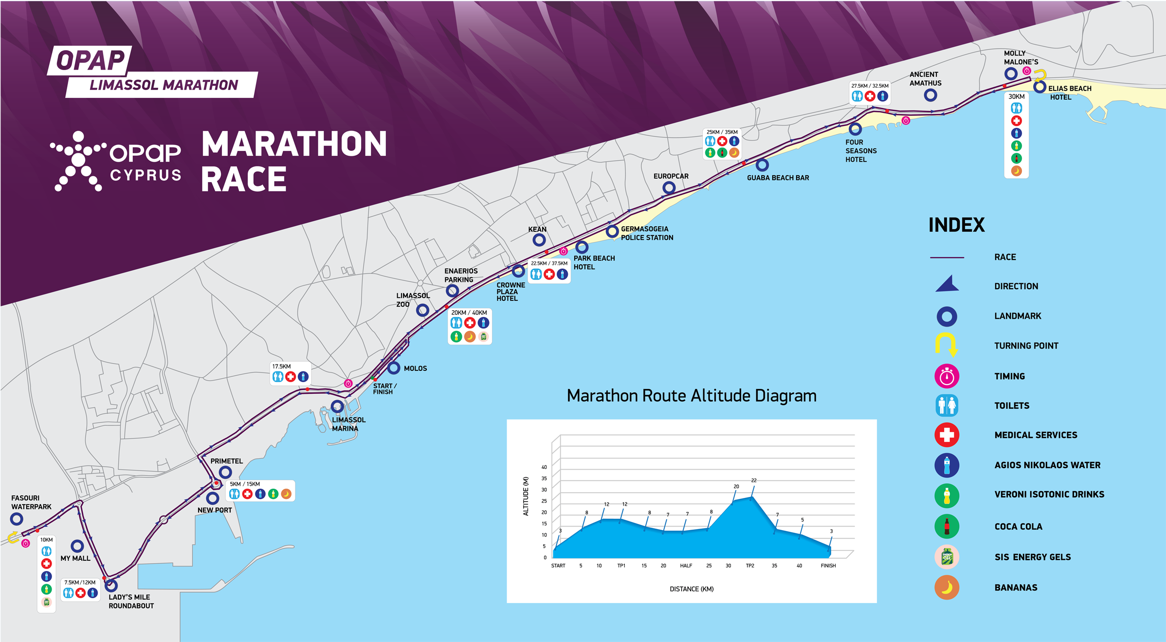 LM25-Marathonmap.png