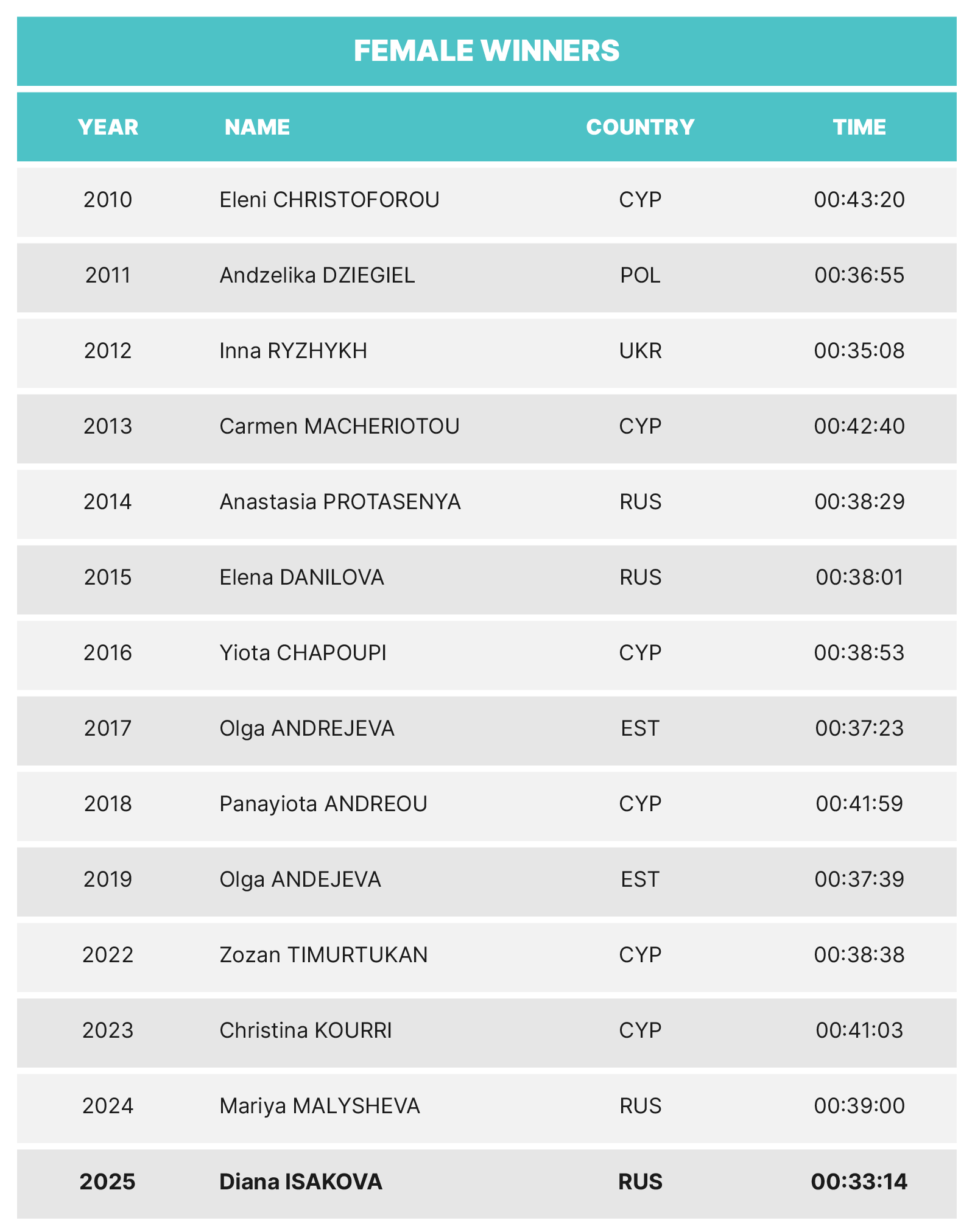LM26-10K-female.png