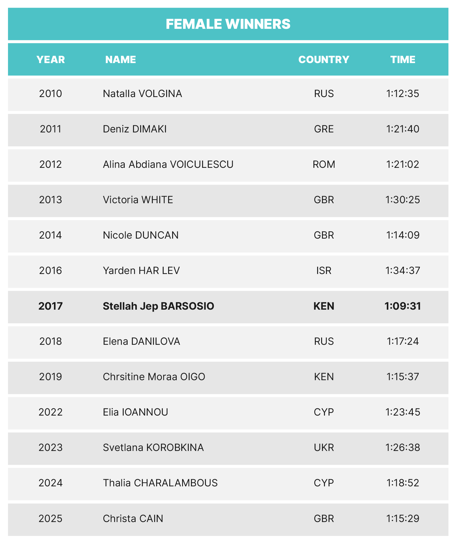 LM26-Half-Marathon-female.png