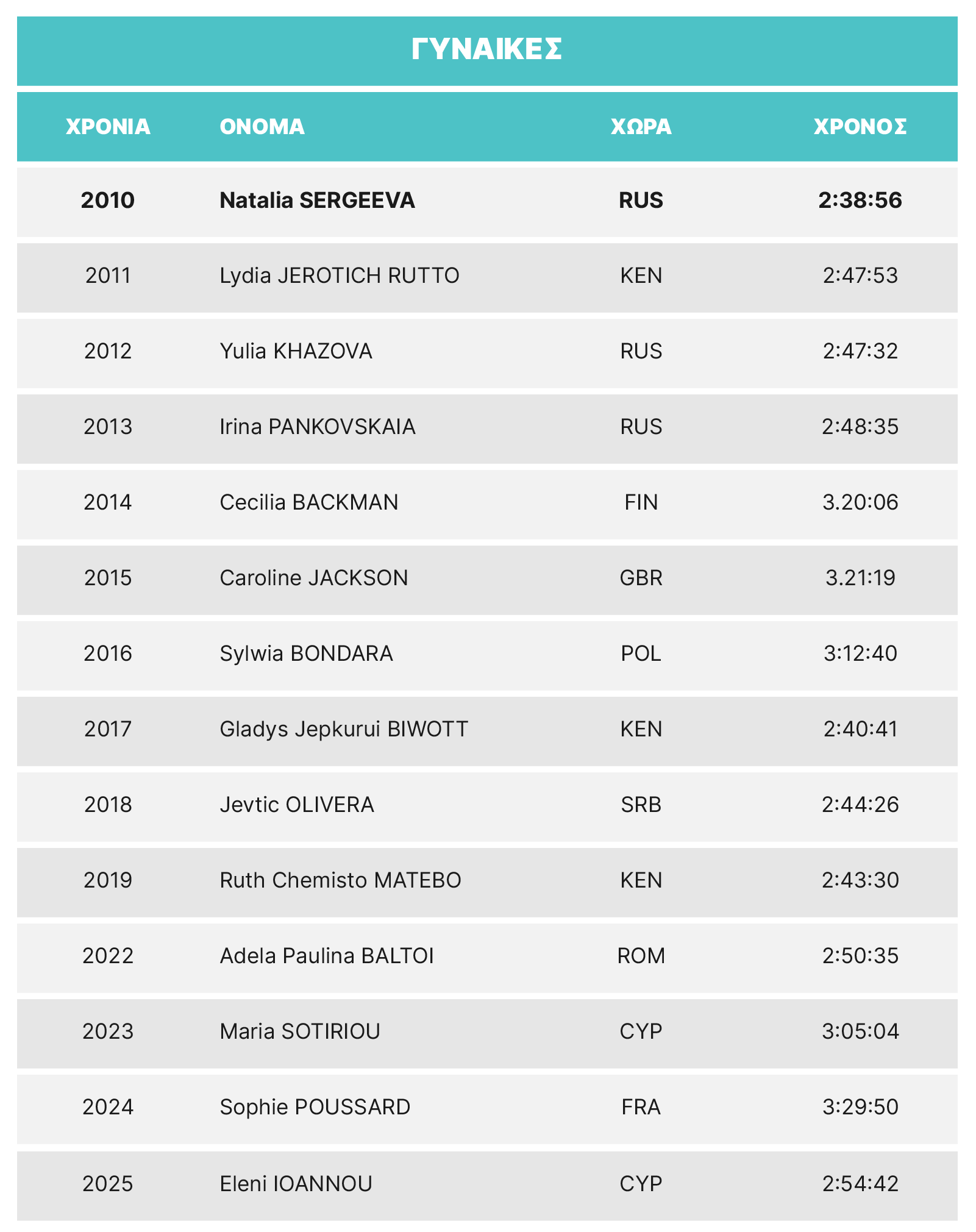 LM26-Marathon-female-GR.png