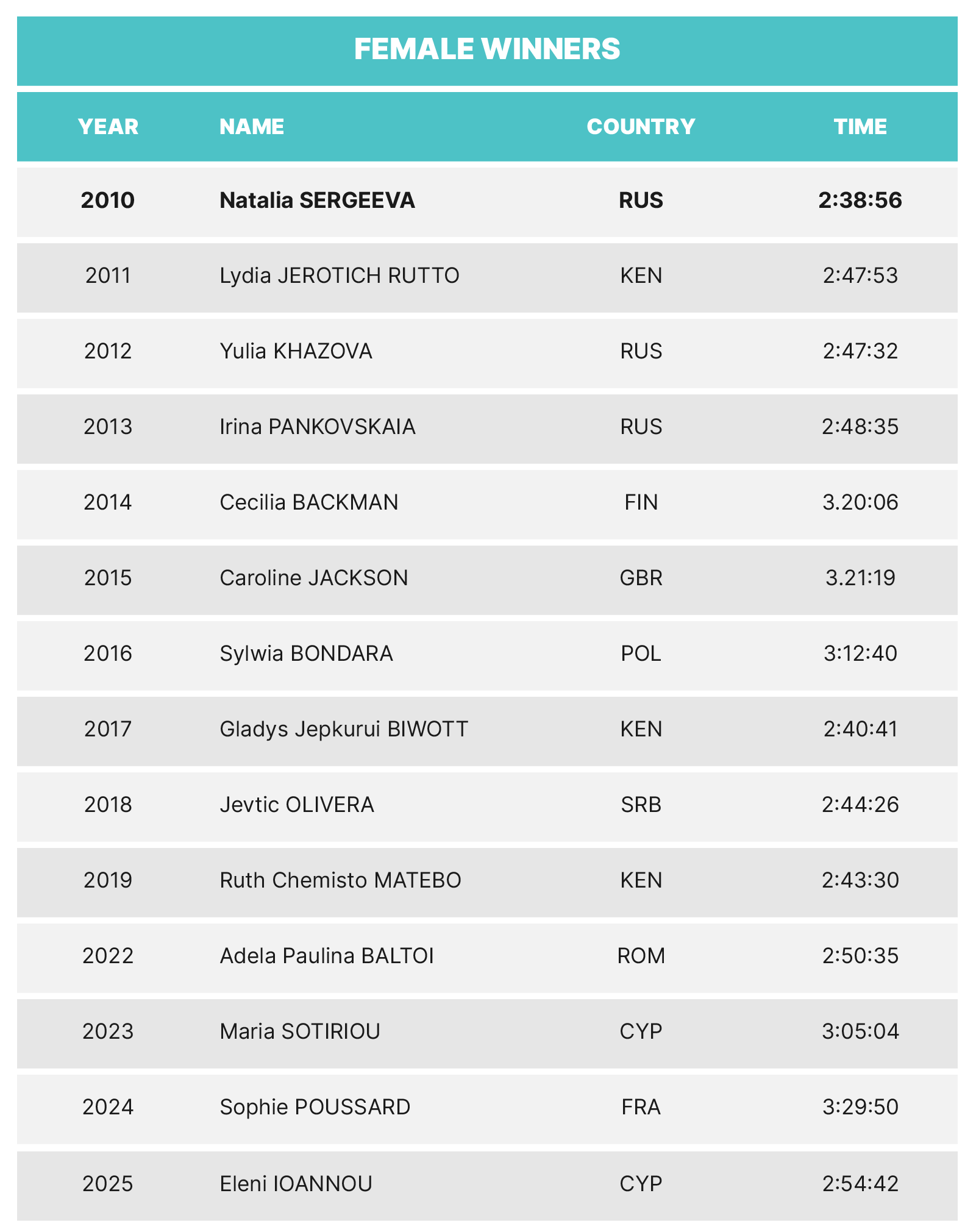 LM26-Marathon-female.png