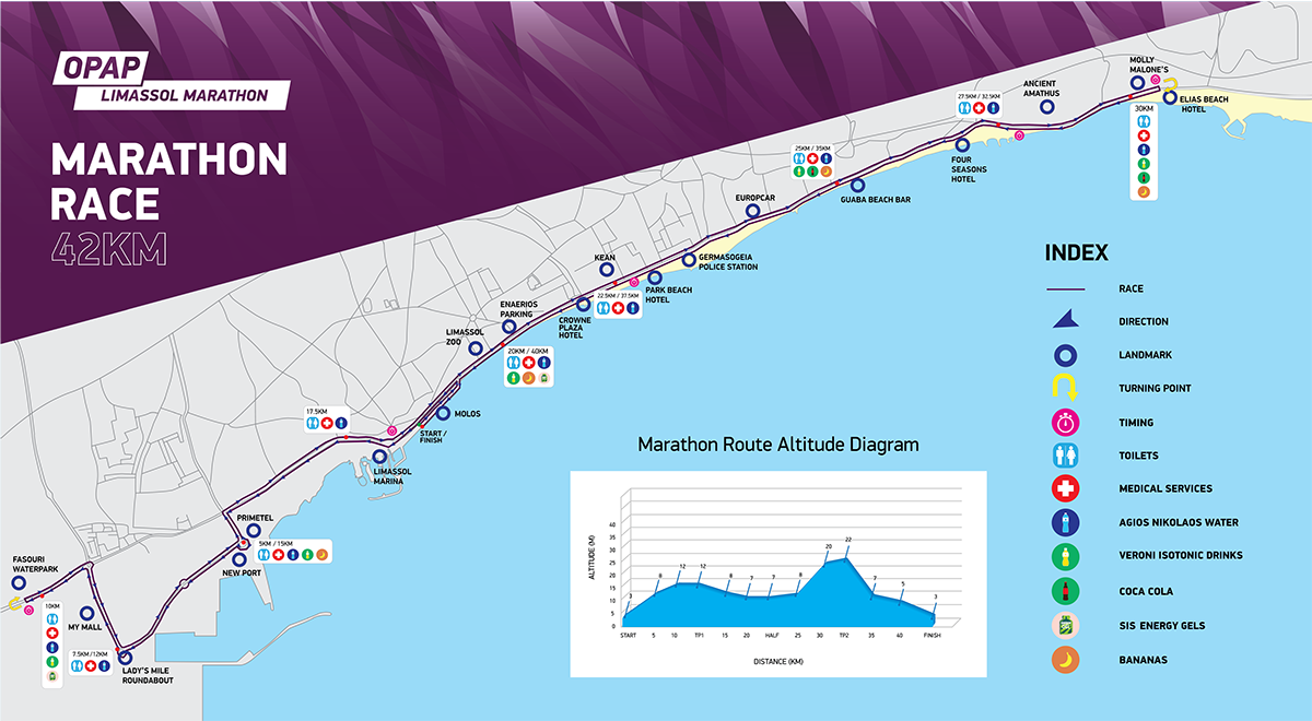 Marathonmap.png