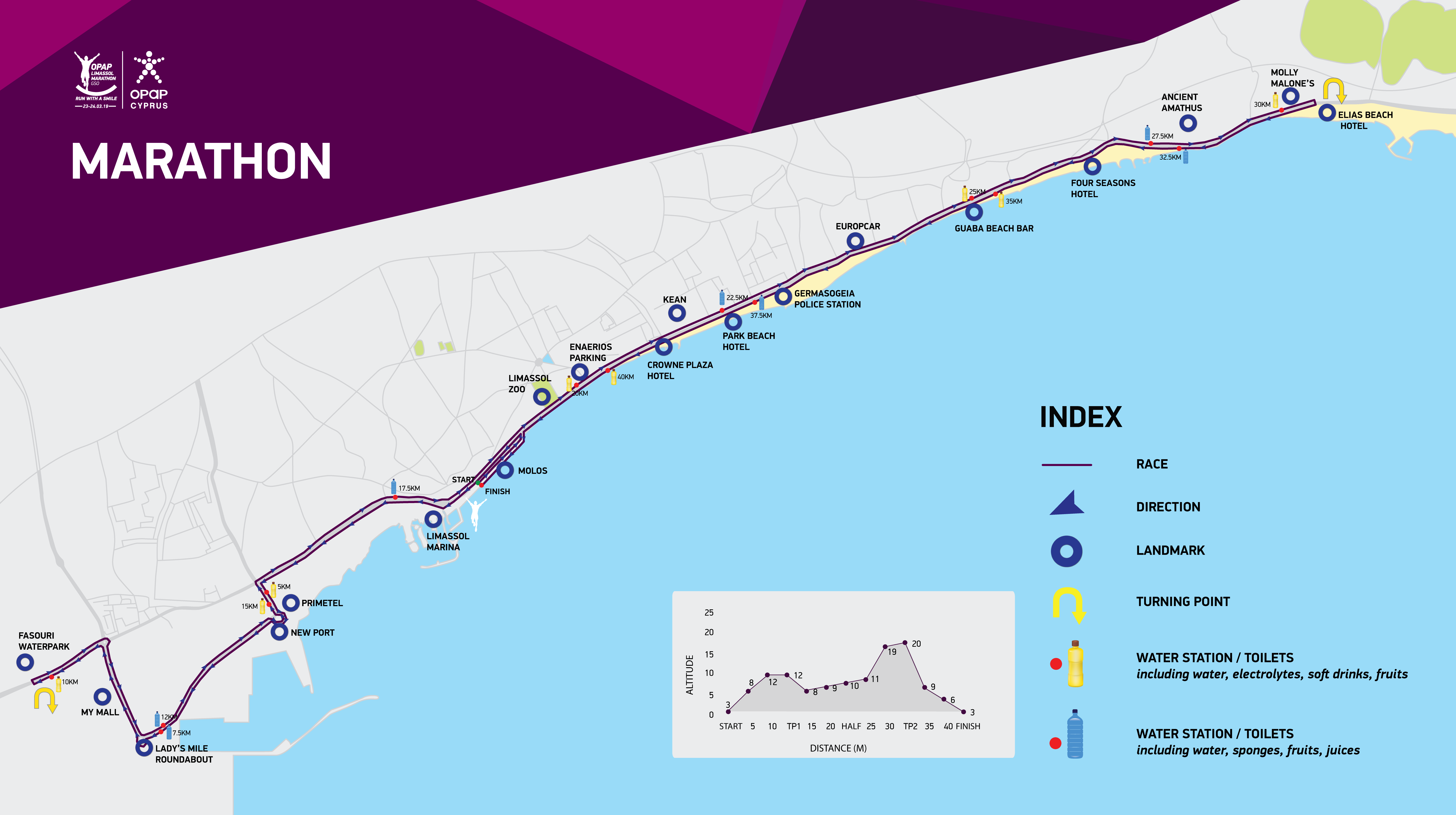 Limassol Marathon Race Cyprus Marathon